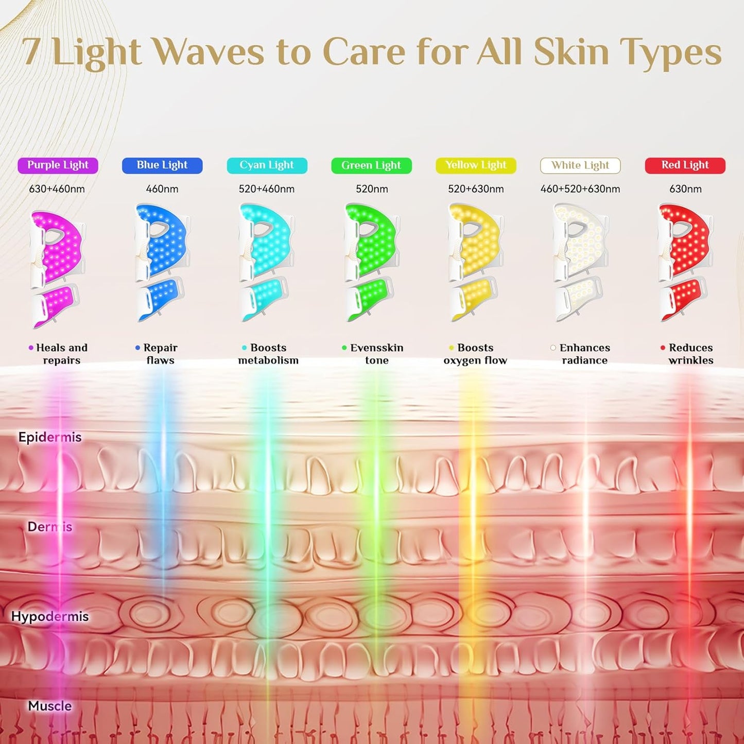 NEWORA® LED Light Therapy Mask Skin Care 7-Color LED– Professional Skincare Anytime, Anywhere
